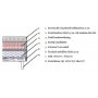 Seng 90x200 cm - Gr� fl�yel - Hilton Deluxe