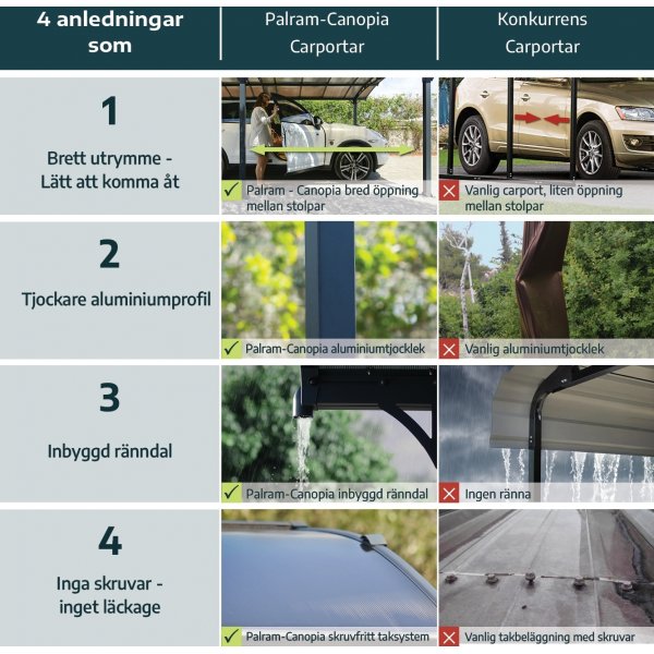 Canopia Alpine Metal Carport For Bobil 3,6 x 11 - Gr�