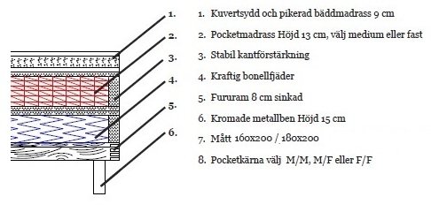 Seng 140x200 cm - M�rkegr� - Hilton Deluxe